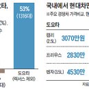 한국판매