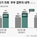 文정부 임대차법 도입 후 동탄서 역전세 ‘줍줍’한 부부…전세 사고 불씨 됐다 이미지