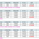 HCN금호방송