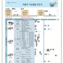 생애 첫 자동차 정기검사 : 한국교통안전공단 충북본부