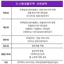 동원천 이미지