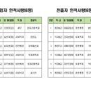 2024년 군산시 상반기 인사발령 이미지