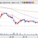 풍국주정 무난하네여 ~ ^^ 이미지