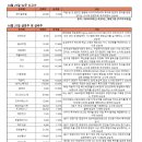 (주)피엔티코리아