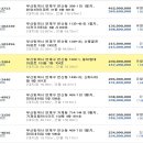 동덕현대 이미지