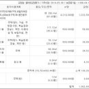 일산로285번길 이미지