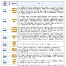 성심여자고등학교 이미지
