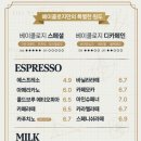 RE:🌟 5월9일 (토) 1시 김포 고촌 베이콜로지 카페 세계문화유산 김포 장릉 산책후 한우 투뿔 설등심( 음료주문.카플현황) 💕 이미지