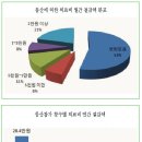 등산의 파급효과 - 월 1회 등산으로 의료비 2조 8000억 절감 이미지