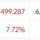 오픈베이스 수익 매도 이미지