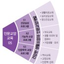 쉽게배우는가정요리 이미지