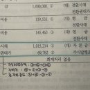 총 자본 증감 질문 이미지