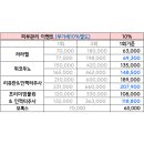 건강한정치과의원 네이버블로그