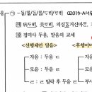 후행어미 말음 이미지