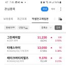 제일에프앤씨주