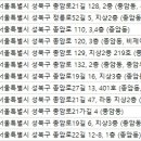 세창한의원 이미지