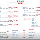 버거 마이야르 이미지