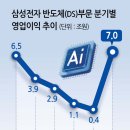 삼성전자(반도체)