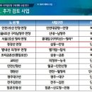 안성제2공단 이미지