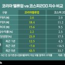 밸류포인트주