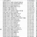 설리 낚시터 이미지