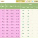 KTX로 도배된 부산 → 서울 열차 시간표... 이미지