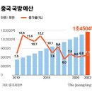 대만 전쟁은 일어날까? (정리글) 이미지