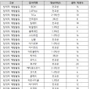 경기과학고등학교 이미지