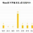 GS25뉴강서역점 이미지