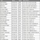 남철미술관 이미지