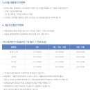 화림골 | 함양 스카이뷰CC 라운드 후기 - 시설 이용 및 먹거리, 맛집 편