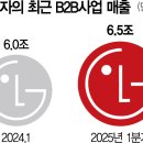 LG전자기숙사세탁소 이미지