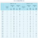 M&amp;A를 활용한 자발적 상장폐지 시 투자자 보호의 필요성과 과제 이미지