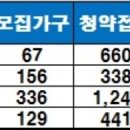 강릉 더퍼스트 이미지