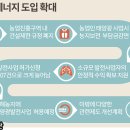 두루미1호 태양광발전소 이미지