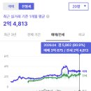 까치울마을2단지주차장 | 소만마을6단지 행신동 일산 아파트 매매 - 부동산 4곳 임장 후기