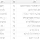 동양마트 일곡점 이미지