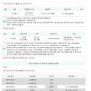 덕수프라자 이미지