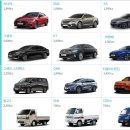 호평LPG충전소 | 신형 K5 2.0 LPi 시승기 : LPG 자동차 트렁크, 연비 솔직 후기