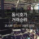 (주)에스와이코리아 이미지