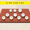 현대맞춤