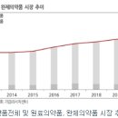 대신약업사 이미지