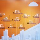 행복도시세종홍보관 이미지