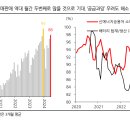 [중국증시] 신재생자동차, 아직은 조금 더부룩하지만 소화되는중 이미지