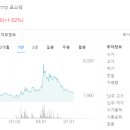 (주)팜스토리 이미지