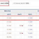 야탑119안전센터 이미지
