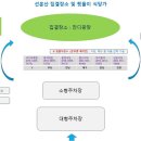 선운산 등산코스 가는길_KT동우회 전국합동산악축제 계획 이미지