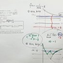 수2-함수의 연속-교육청 기출 변형 문제-대칭 및 극한값 조건으로 유리함수 그래프의 추정-고등수학내신 심화/수능수학 실전 이미지