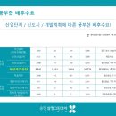 송정 삼정그린코아 더시티 이미지