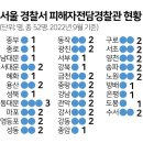 시내전담 이미지
